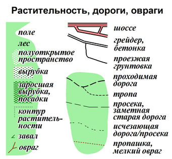 objects