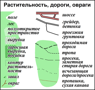 objects