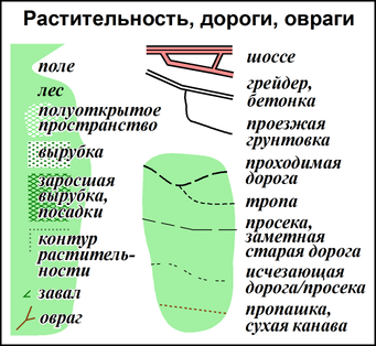 objects