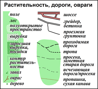 objects