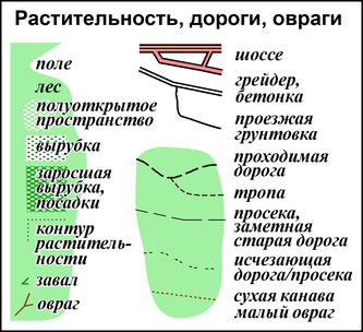 objects