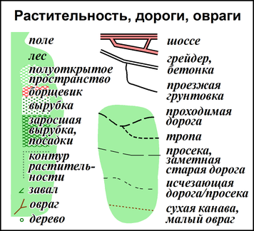objects